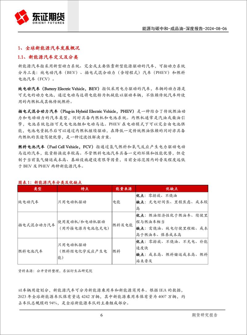 《东证期货-能源与碳中和深度报告_新能源乘用车对油品消费冲击的定量研究》 - 第6页预览图