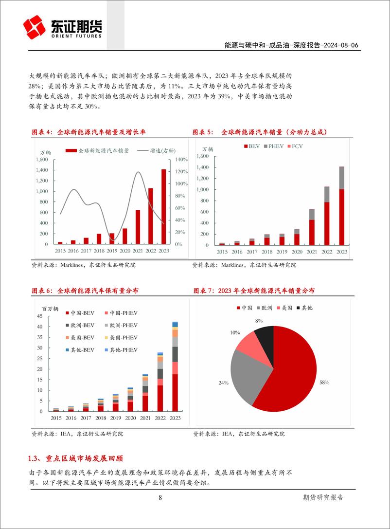 《东证期货-能源与碳中和深度报告_新能源乘用车对油品消费冲击的定量研究》 - 第8页预览图