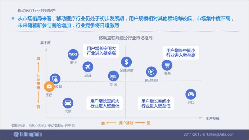 《TalkingData-2015年移动医疗行业数据报告》 - 第5页预览图