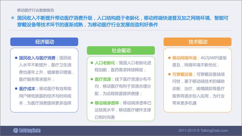 《TalkingData-2015年移动医疗行业数据报告》 - 第8页预览图