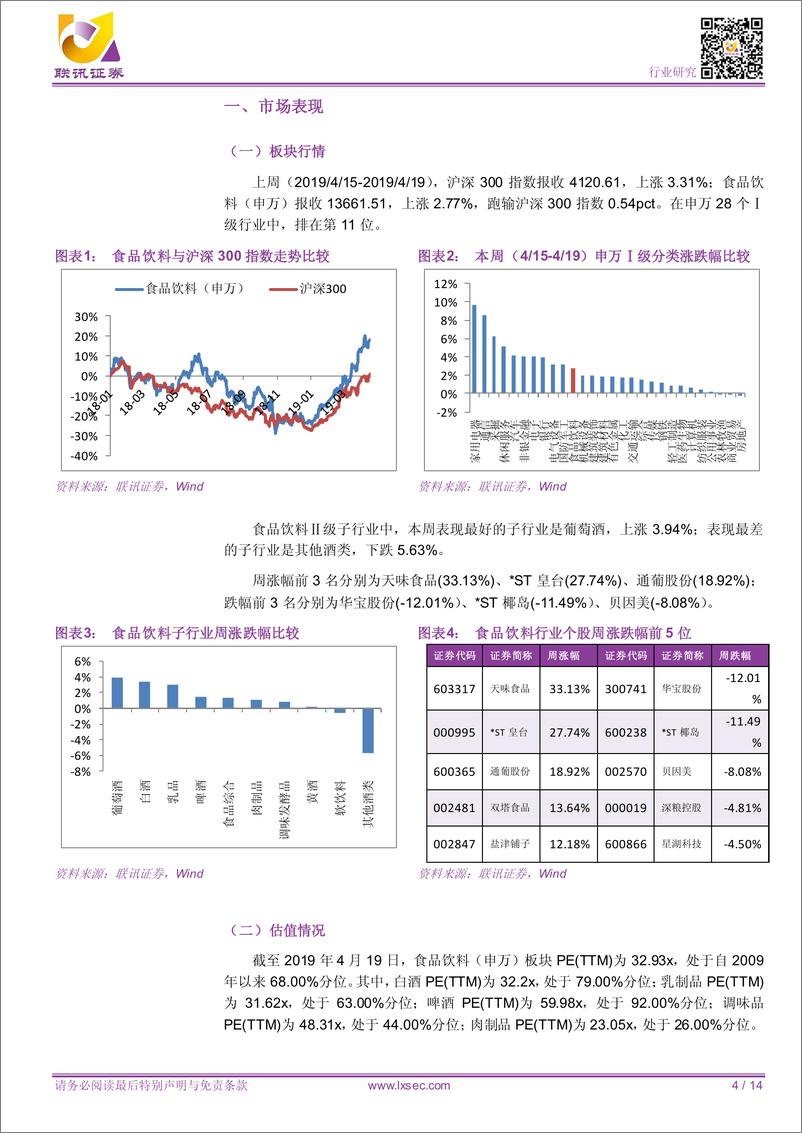 《食品饮料行业：季报密集发布多有亮点-20190421-联讯证券-14页》 - 第5页预览图