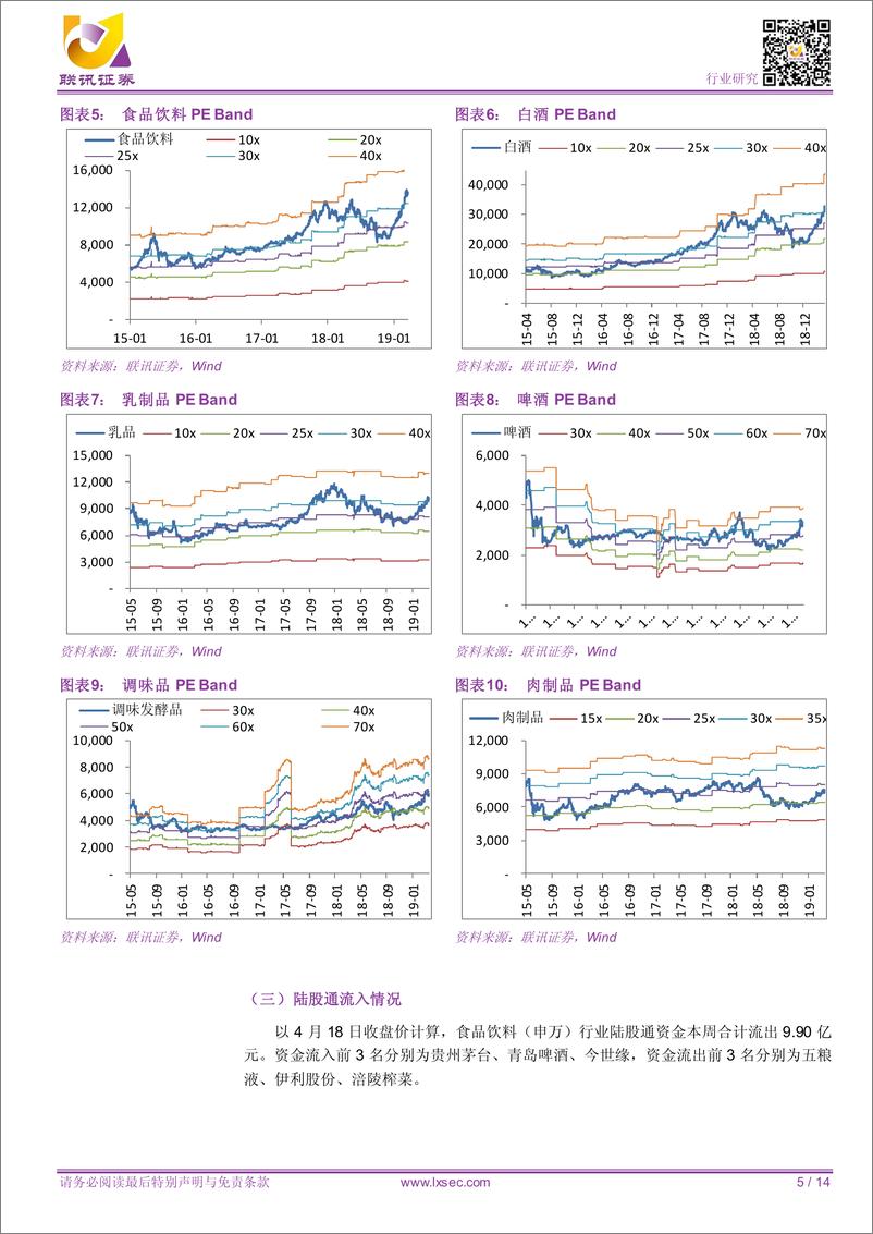 《食品饮料行业：季报密集发布多有亮点-20190421-联讯证券-14页》 - 第6页预览图