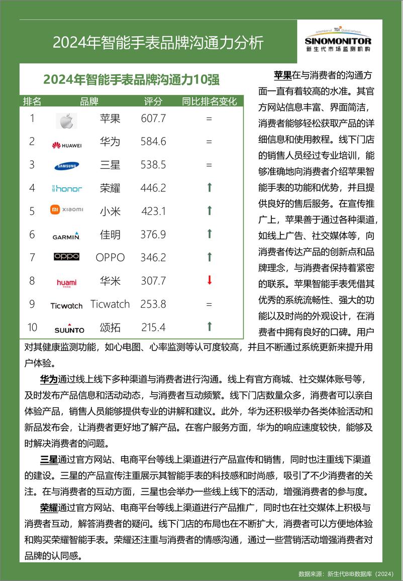 《2024智能手表品牌实力评估报告》 - 第8页预览图