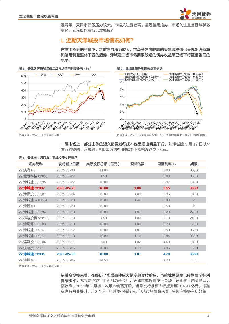 《城投重点区域系列之二：天津城投怎么看？-20220531-天风证券-18页》 - 第5页预览图