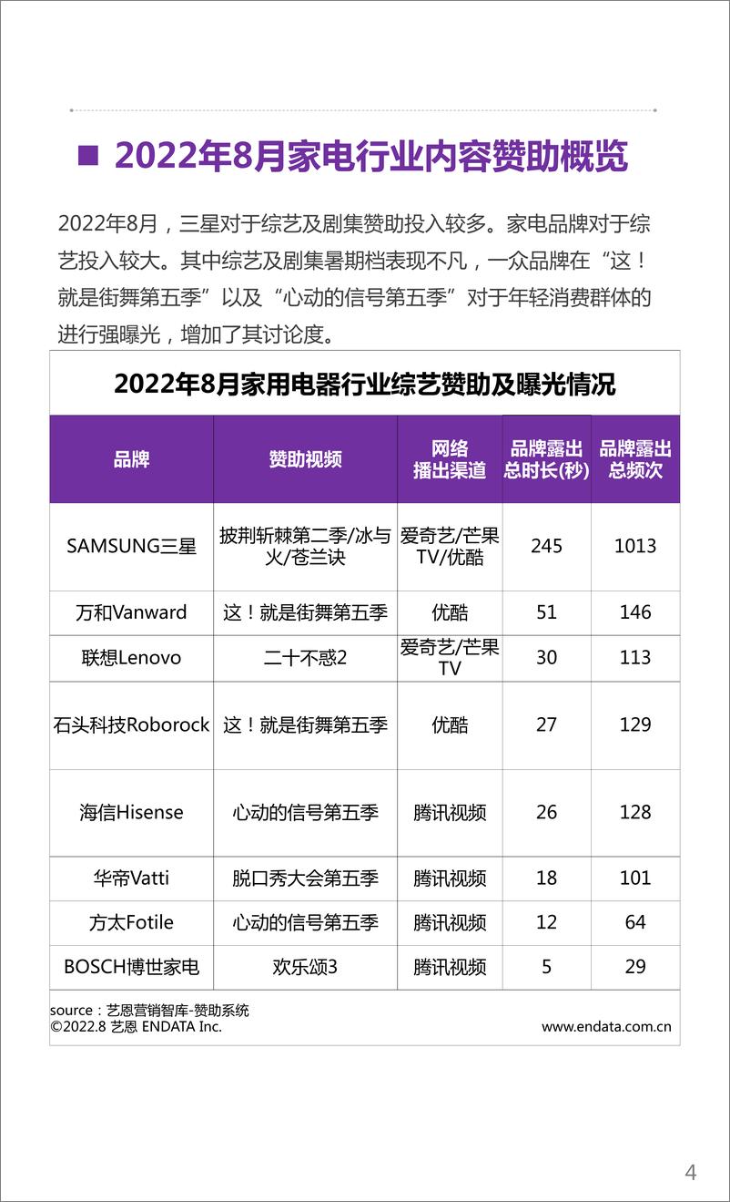 《家电行业月度市场报告-艺恩-10页-WN9》 - 第5页预览图