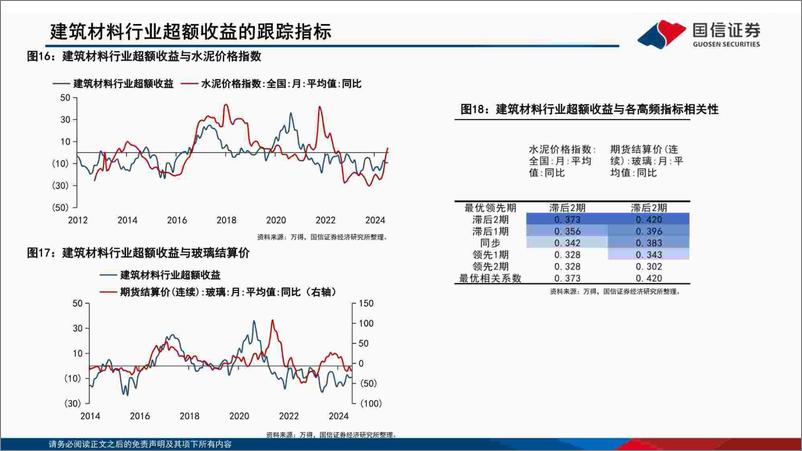 《中观高频景气图谱(2024.08)：TMT行业景气延续-240823-国信证券-47页》 - 第4页预览图