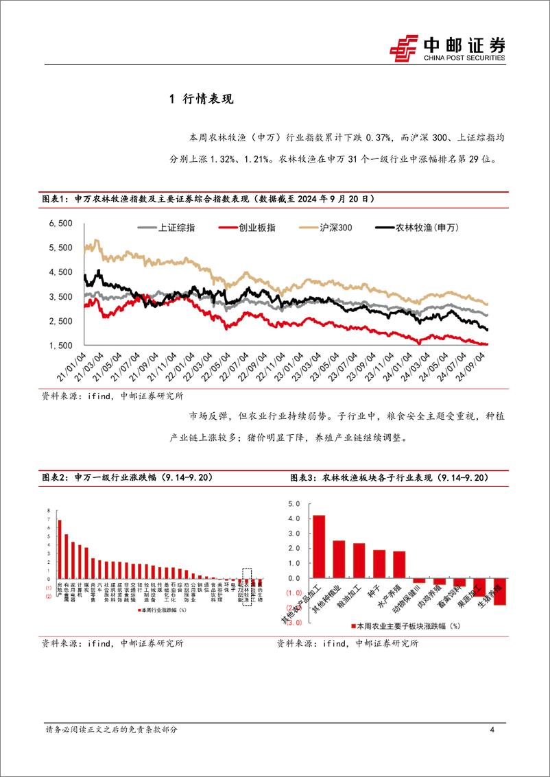 《农林牧渔行业报告：生猪、仔猪价格均明显下跌，产能增长缓慢-240923-中邮证券-12页》 - 第4页预览图