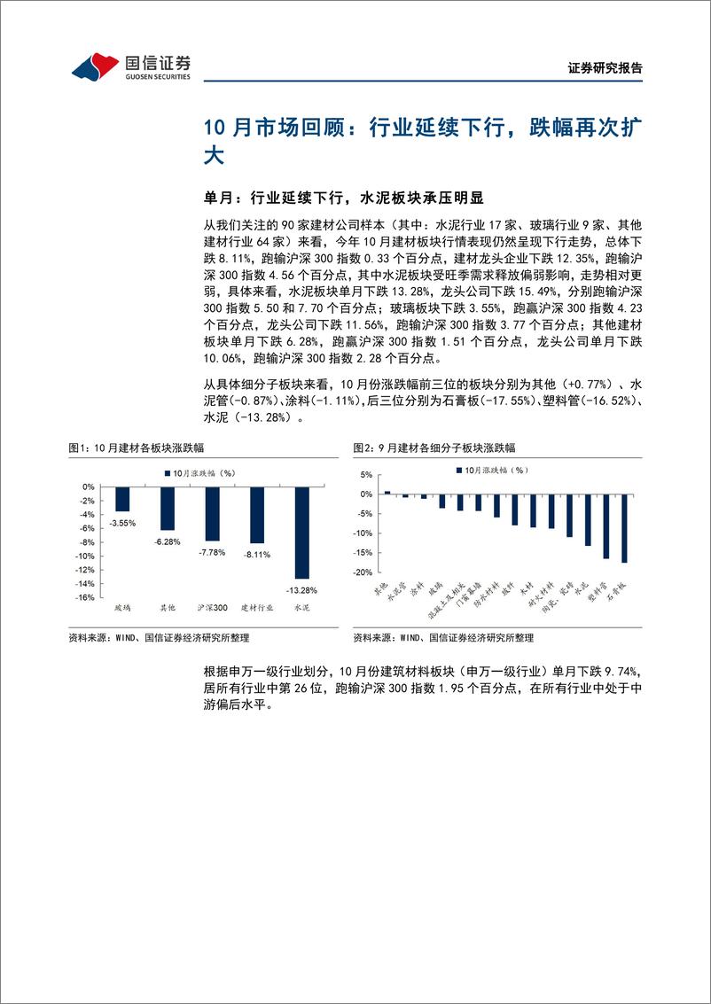 《非金属建材行业2022年11月投资策略：积极信号初显，建议积极做多地产链头部企业-20221107-国信证券-32页》 - 第7页预览图