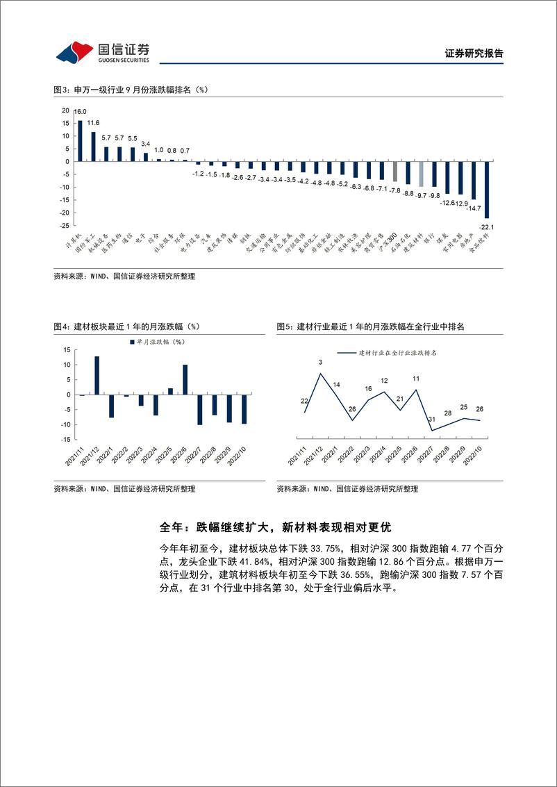 《非金属建材行业2022年11月投资策略：积极信号初显，建议积极做多地产链头部企业-20221107-国信证券-32页》 - 第8页预览图