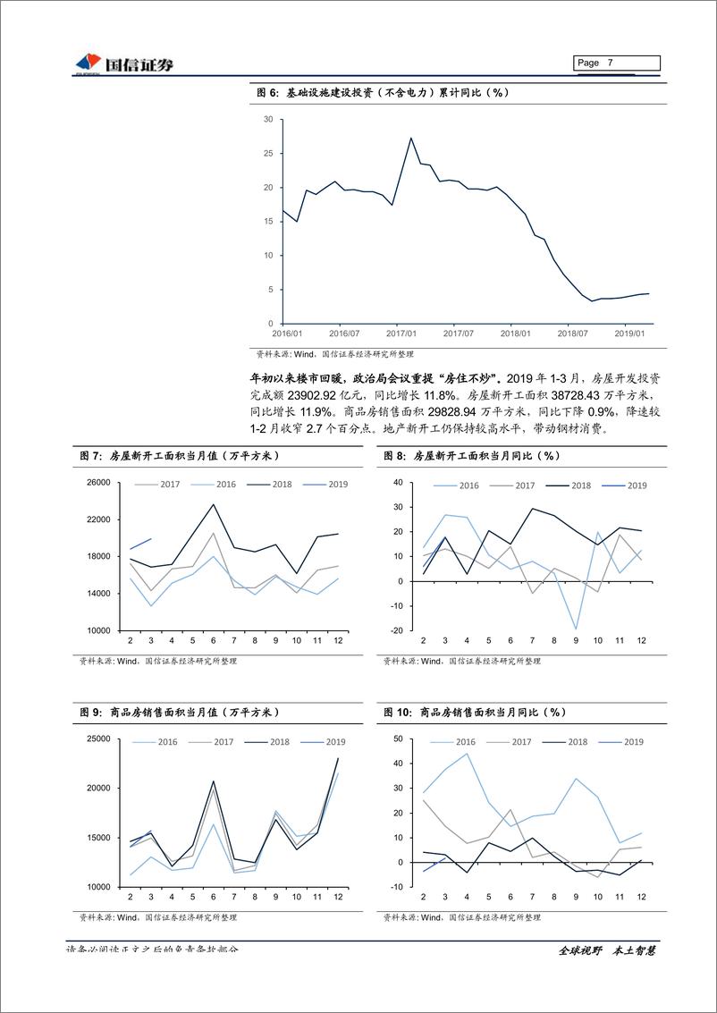 《钢铁行业2019年5月投资策略暨2018年年报及2019年一季报总结：盈利压力与韧性并存-20190510-国信证券-19页》 - 第8页预览图