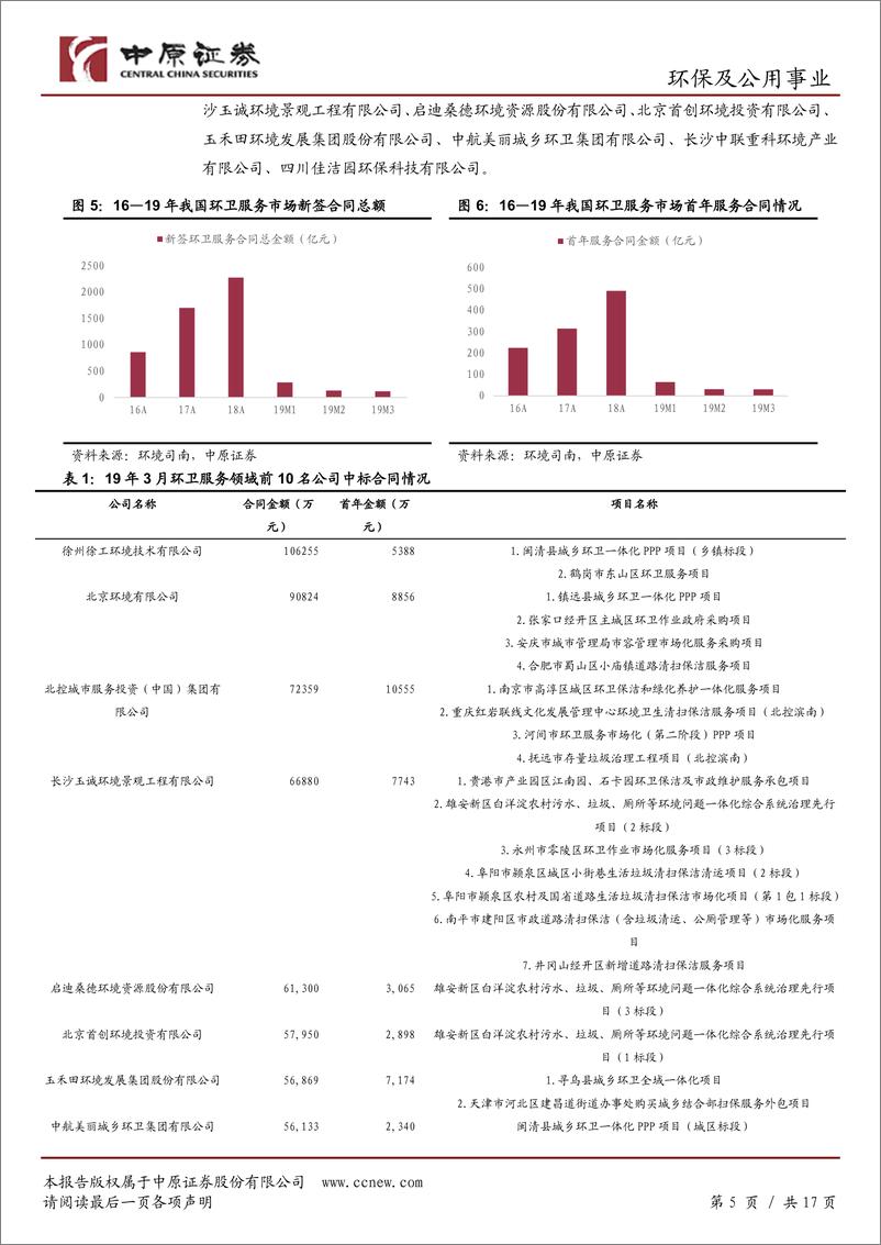 《环保及公用事业行业月报：区域大气治理政策支持力度不减，关注固废处理项目落地进度-20190419-中原证券-17页》 - 第6页预览图
