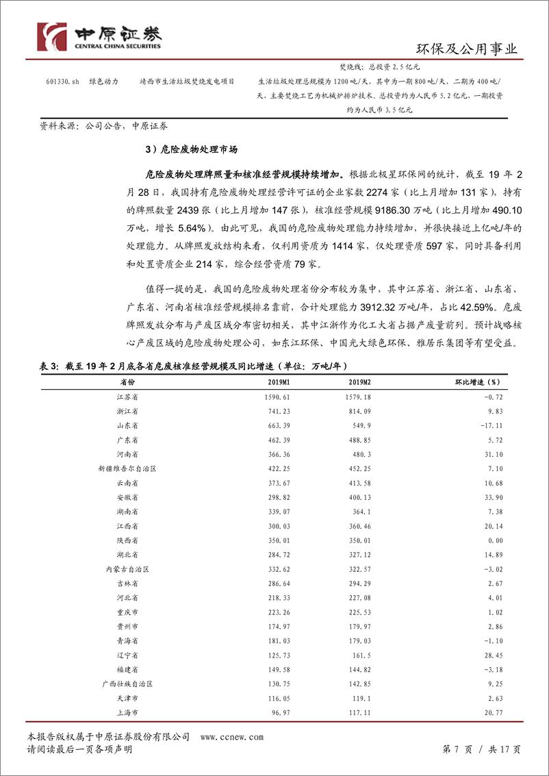 《环保及公用事业行业月报：区域大气治理政策支持力度不减，关注固废处理项目落地进度-20190419-中原证券-17页》 - 第8页预览图