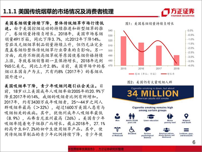 《电子行业电子烟系列专题（二）：借镜观形，电子烟海外市场方兴未艾-20190909-方正证券-52页》 - 第7页预览图