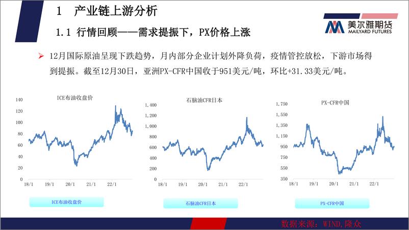 《聚酯月报：PTA，供增需减，PTA或承压运行，MEG，需求下滑，乙二醇或将偏弱整理-20230103-美尔雅期货-23页》 - 第5页预览图