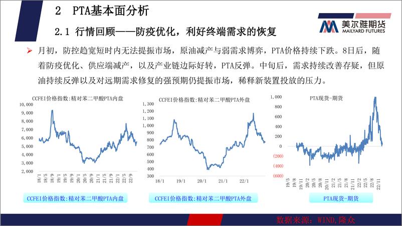 《聚酯月报：PTA，供增需减，PTA或承压运行，MEG，需求下滑，乙二醇或将偏弱整理-20230103-美尔雅期货-23页》 - 第8页预览图