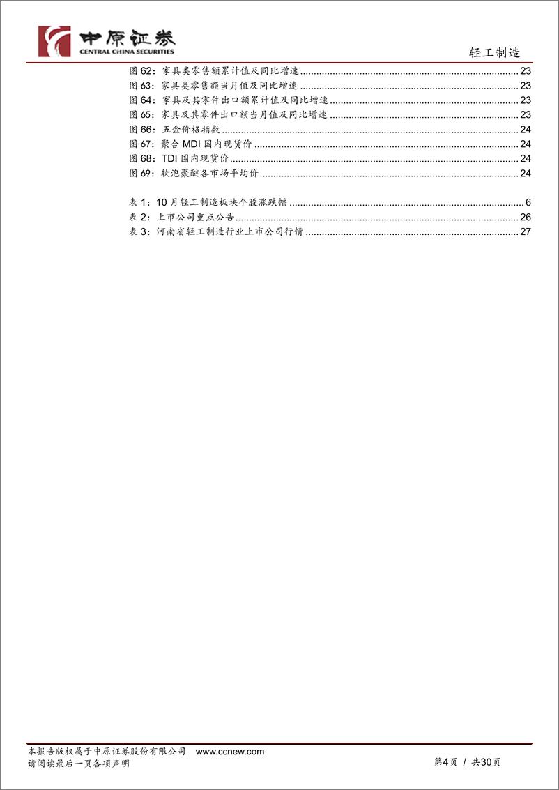 《轻工制造行业月报：包装纸价小幅上涨，家居内销边际改善-241112-中原证券-30页》 - 第3页预览图