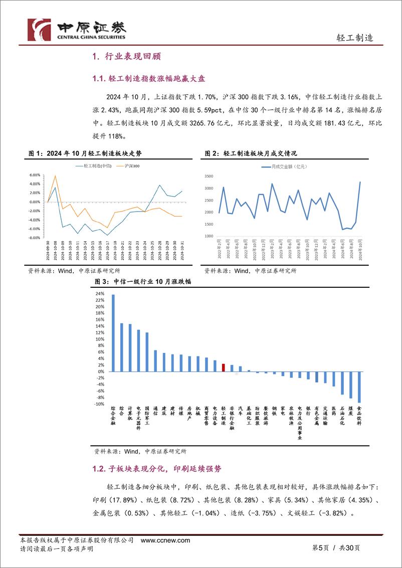 《轻工制造行业月报：包装纸价小幅上涨，家居内销边际改善-241112-中原证券-30页》 - 第4页预览图