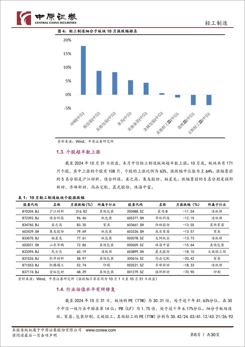 《轻工制造行业月报：包装纸价小幅上涨，家居内销边际改善-241112-中原证券-30页》 - 第5页预览图