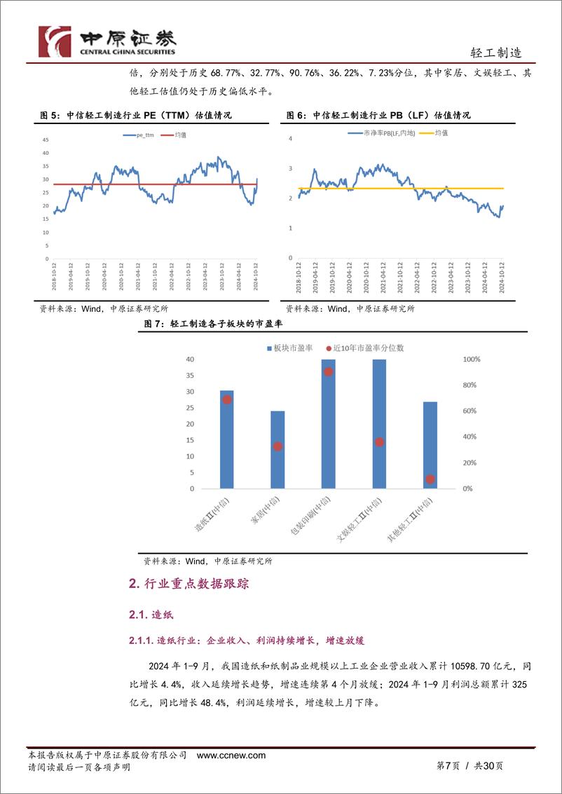 《轻工制造行业月报：包装纸价小幅上涨，家居内销边际改善-241112-中原证券-30页》 - 第6页预览图