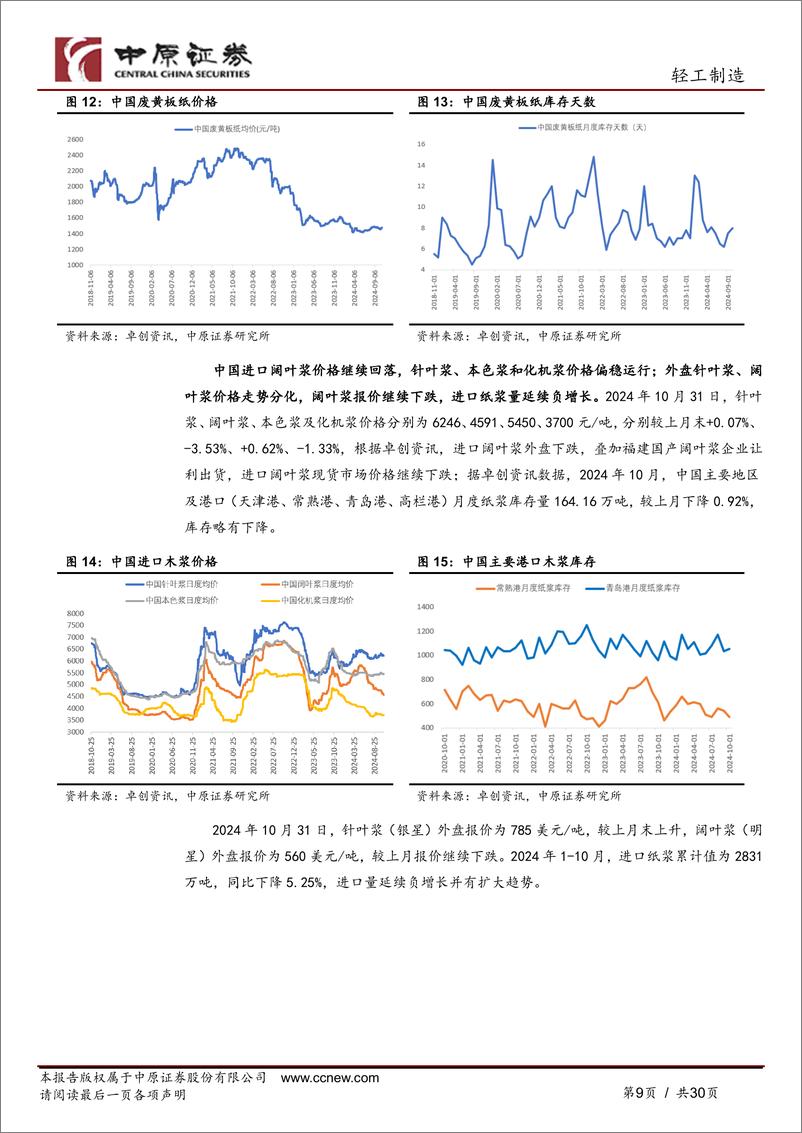 《轻工制造行业月报：包装纸价小幅上涨，家居内销边际改善-241112-中原证券-30页》 - 第8页预览图