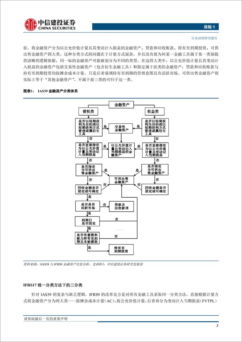 《保险行业：稳健为上，国际财务报告准则第9号对保险公司金融资产重分类影响与预测-20190801-中信建投-23页》 - 第6页预览图