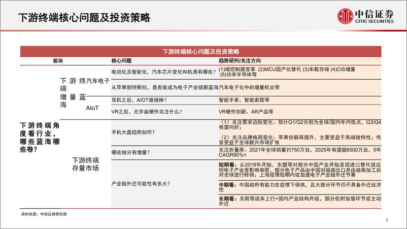 《电子行业专题研究：底部掘金，行业热点问题分析与投资策略-20220519-中信证券-77页》 - 第5页预览图