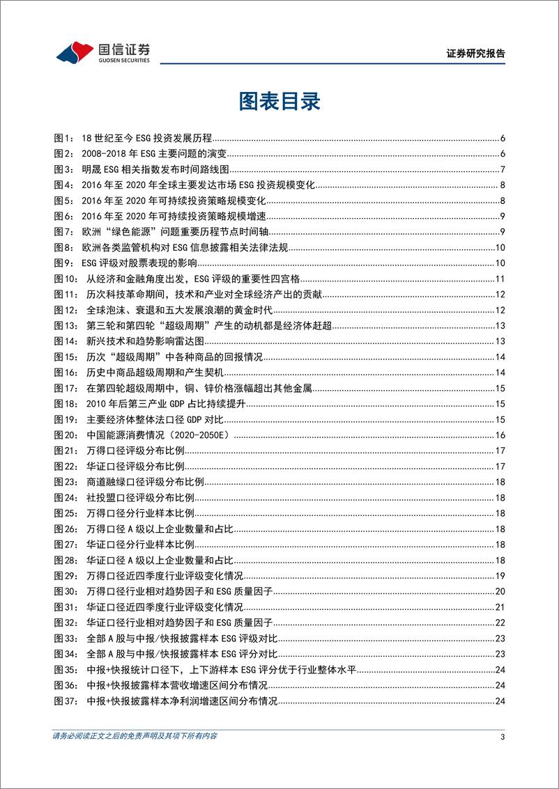 《策略专题研究：ESG投资的海外镜鉴和国内落地-20220801-国信证券-27页》 - 第4页预览图