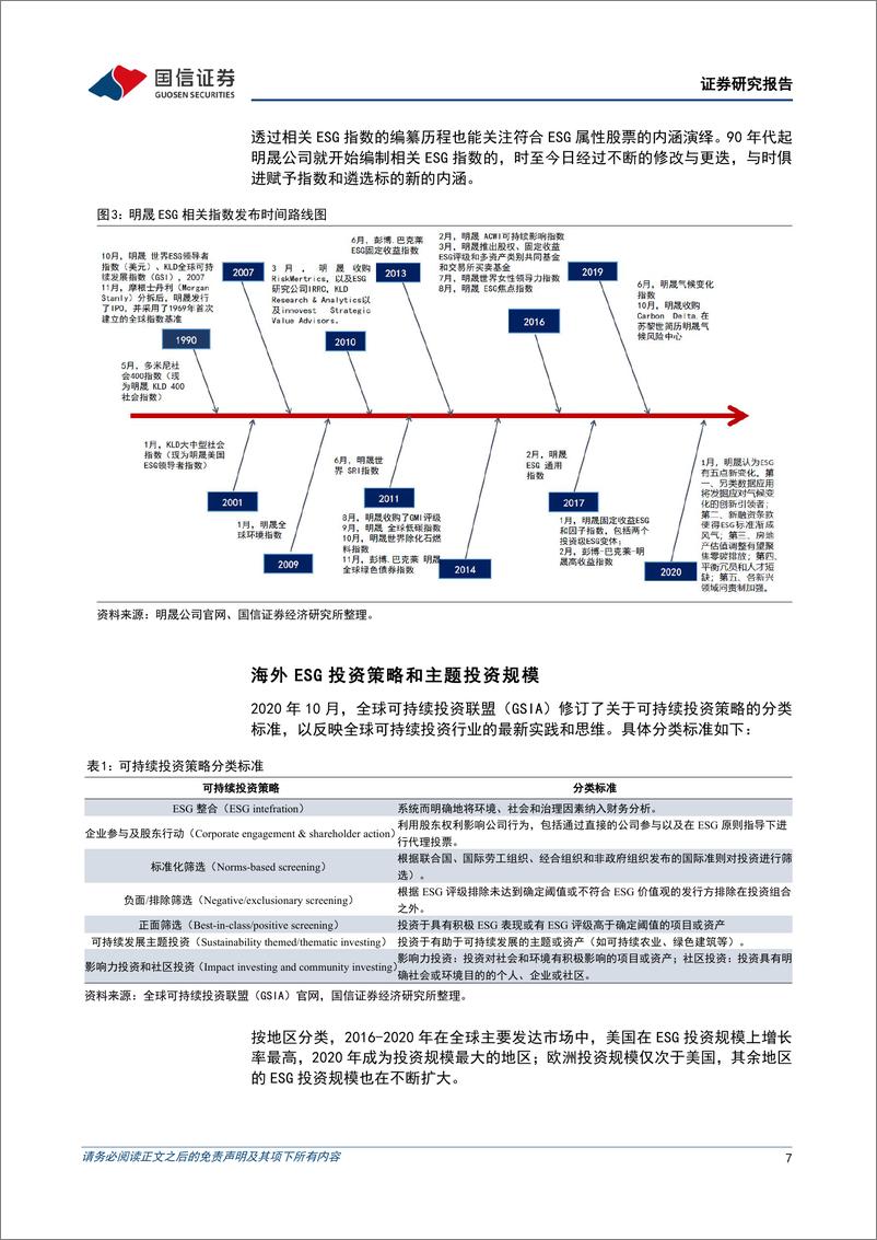 《策略专题研究：ESG投资的海外镜鉴和国内落地-20220801-国信证券-27页》 - 第8页预览图