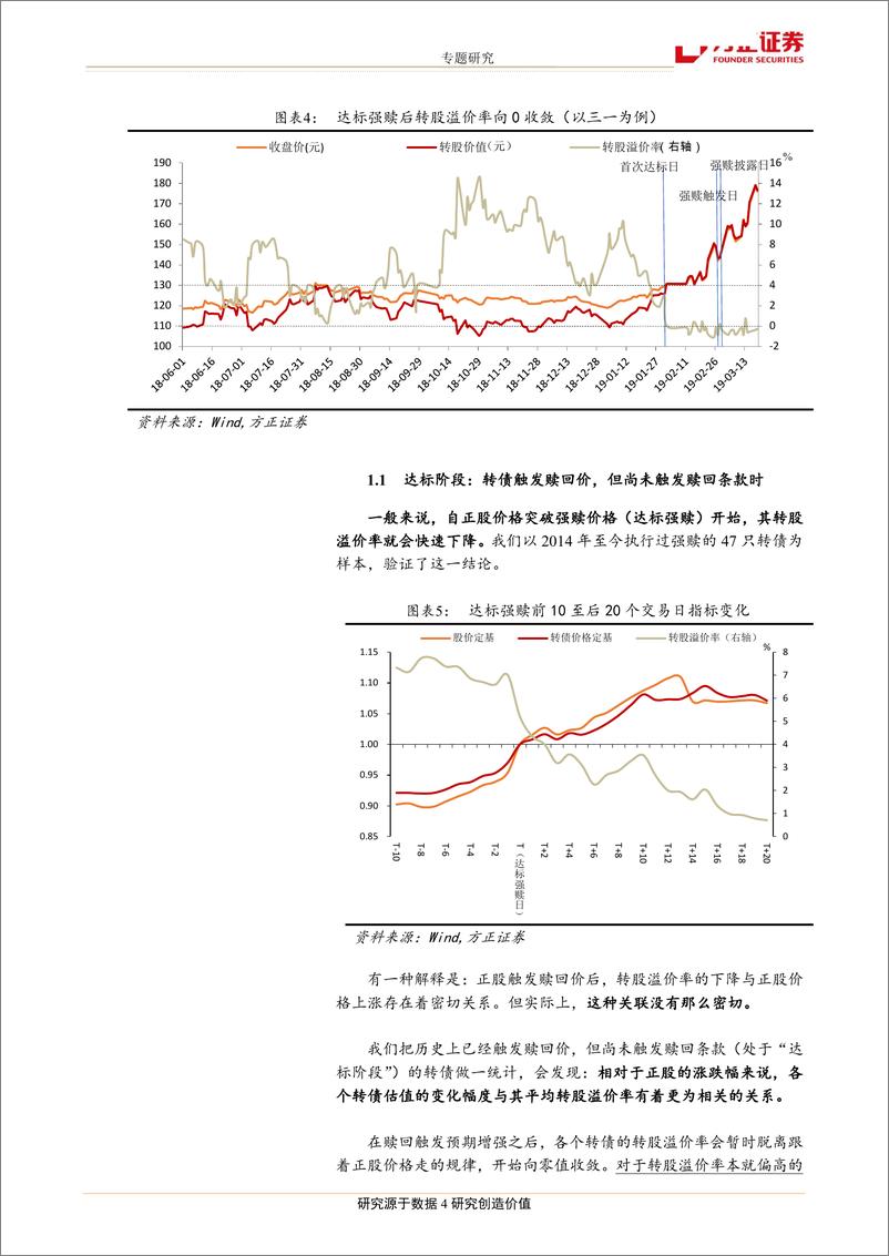 《专题研究：当强赎即将触发，转债波动的规律及策略-20190418-方正证券-12页》 - 第5页预览图