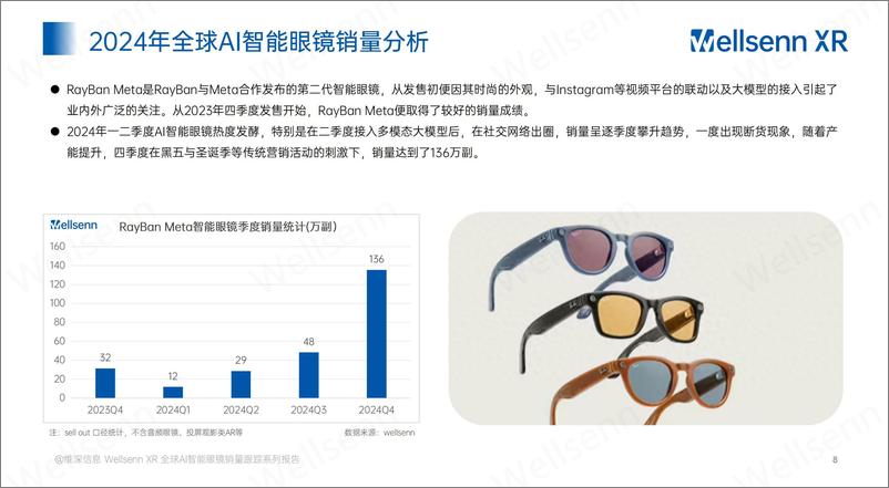 《Wellsenn AI智能眼镜销量跟踪报告-2024年度》 - 第8页预览图