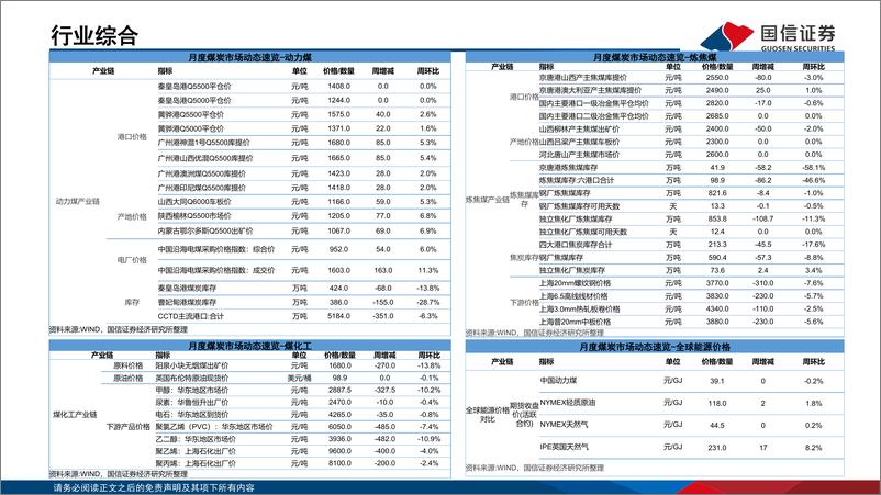 《煤炭行业投资策略（11月）：长协价格上调，低库存下逢低布局等旺季-20221106-国信证券-34页》 - 第4页预览图