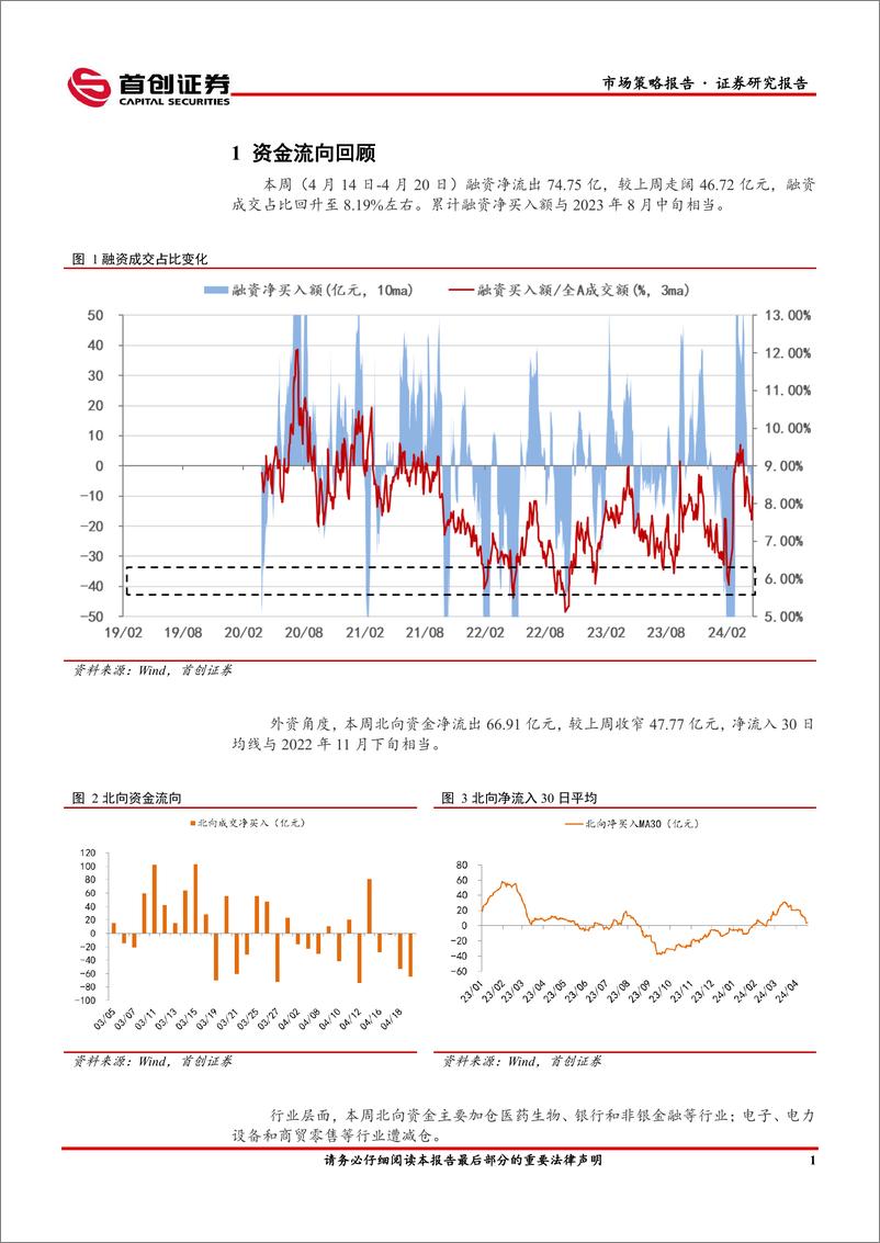 《市场策略报告：MLF维持缩量续作-240424-首创证券-12页》 - 第3页预览图