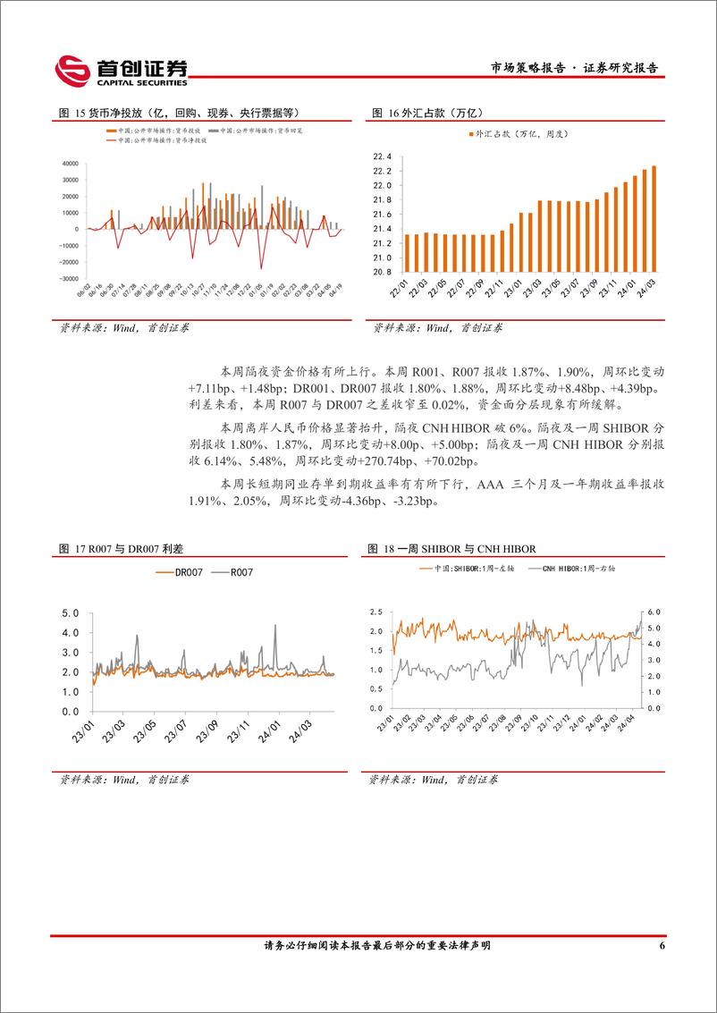 《市场策略报告：MLF维持缩量续作-240424-首创证券-12页》 - 第8页预览图