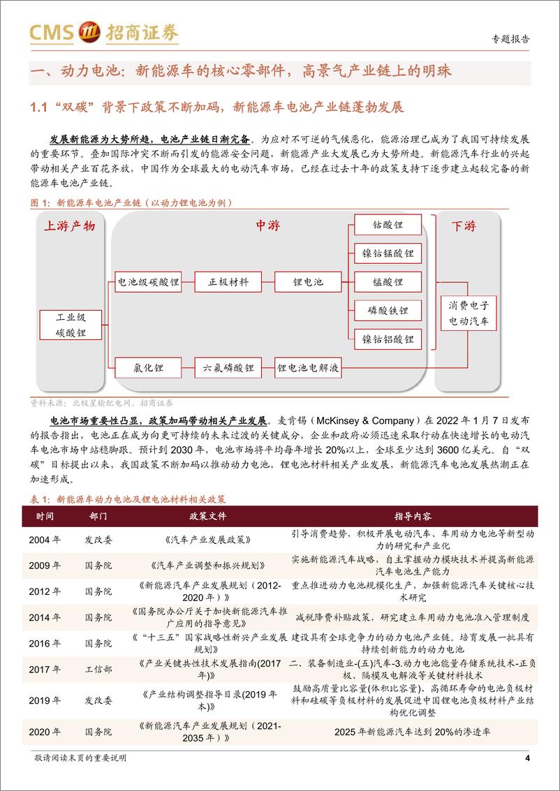 《工银瑞信国证新能源车电池 ETF（159840）投资价值分析：乘新能车发展浪潮，锂电池产业布局正当时-20230109-招商证券-19页》 - 第5页预览图