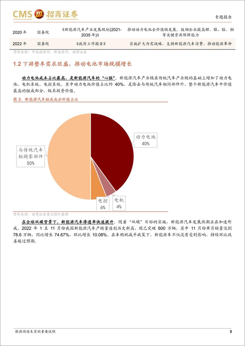 《工银瑞信国证新能源车电池 ETF（159840）投资价值分析：乘新能车发展浪潮，锂电池产业布局正当时-20230109-招商证券-19页》 - 第6页预览图