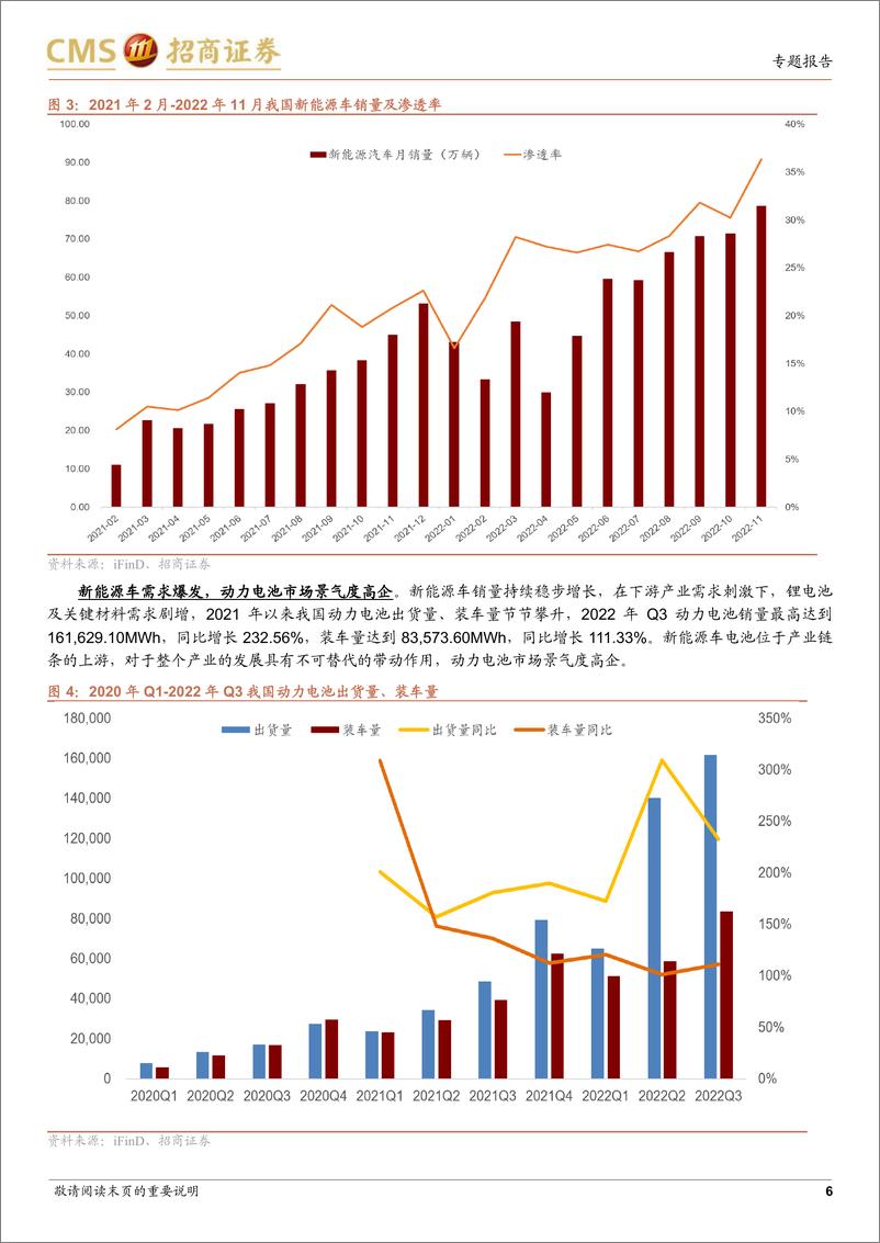 《工银瑞信国证新能源车电池 ETF（159840）投资价值分析：乘新能车发展浪潮，锂电池产业布局正当时-20230109-招商证券-19页》 - 第7页预览图