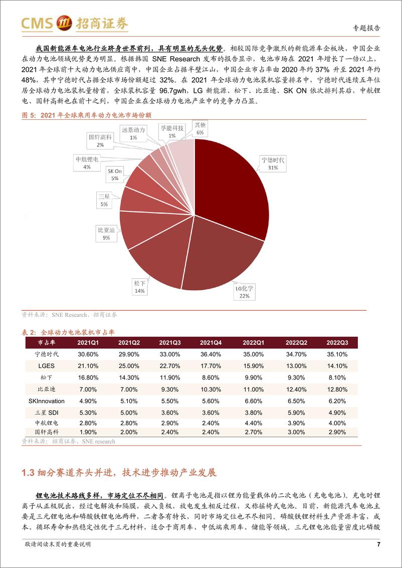 《工银瑞信国证新能源车电池 ETF（159840）投资价值分析：乘新能车发展浪潮，锂电池产业布局正当时-20230109-招商证券-19页》 - 第8页预览图