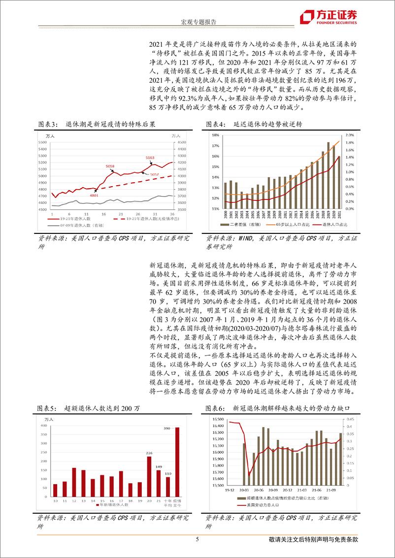 《宏观专题报告：美国通胀“长期拐点”将至-20220322-方正证券-17页》 - 第6页预览图