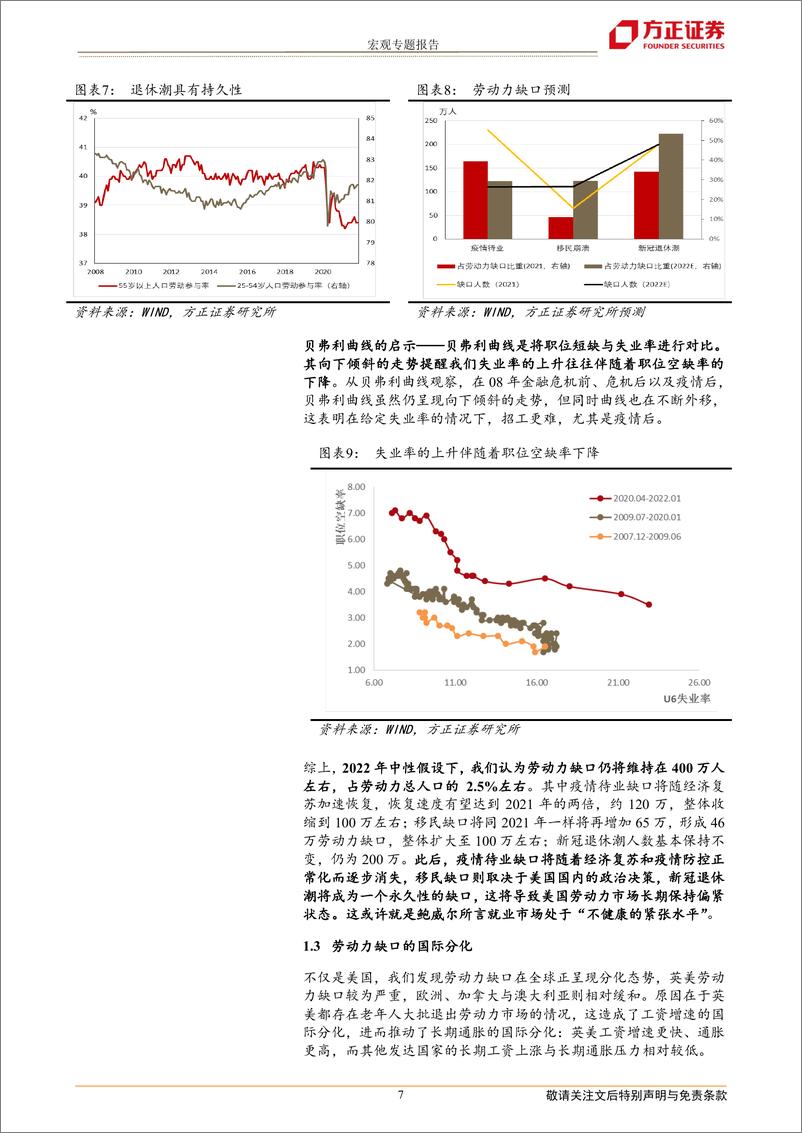 《宏观专题报告：美国通胀“长期拐点”将至-20220322-方正证券-17页》 - 第8页预览图