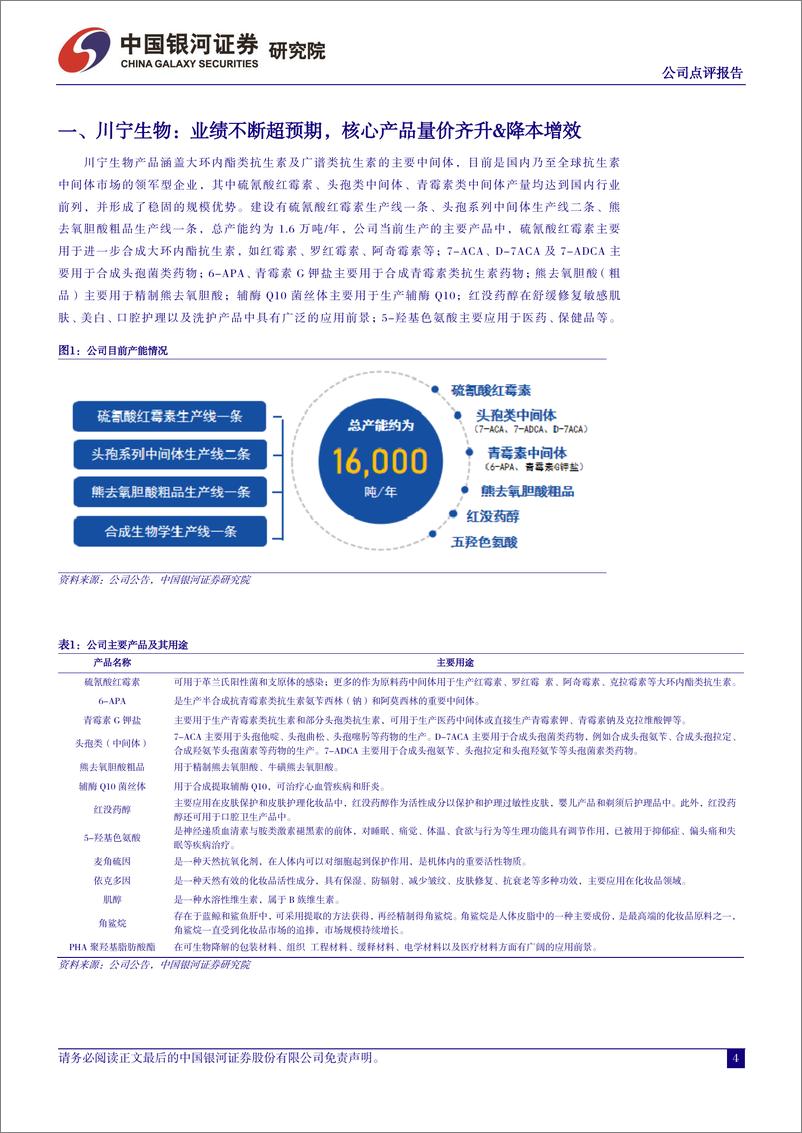 《川宁生物-301301.SZ-业绩不断超预期，核心产品量价齐升&降本增效-20240423-中国银河-14页》 - 第4页预览图