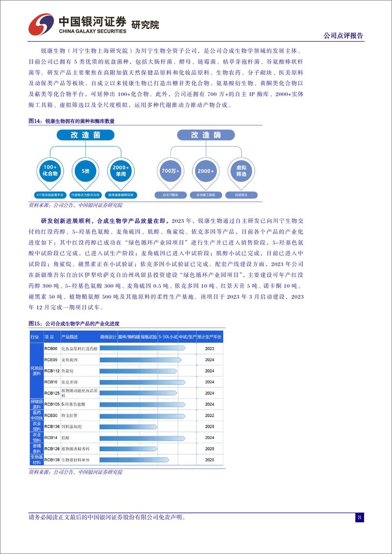 《川宁生物-301301.SZ-业绩不断超预期，核心产品量价齐升&降本增效-20240423-中国银河-14页》 - 第8页预览图