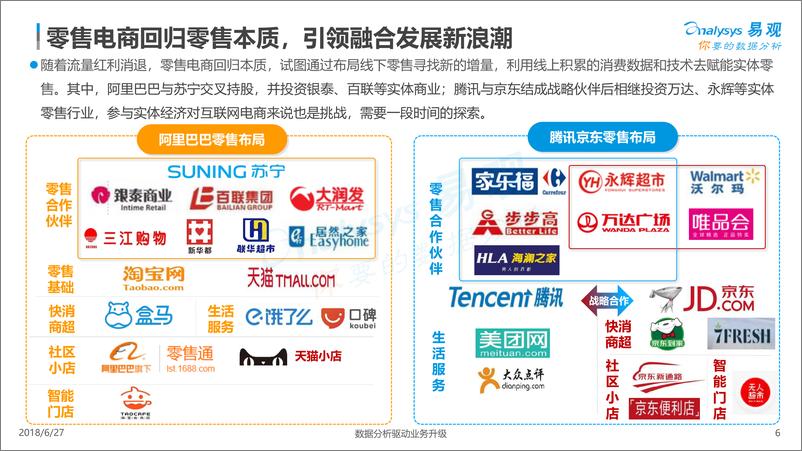 《中国智慧零售专题分析2018》 - 第6页预览图