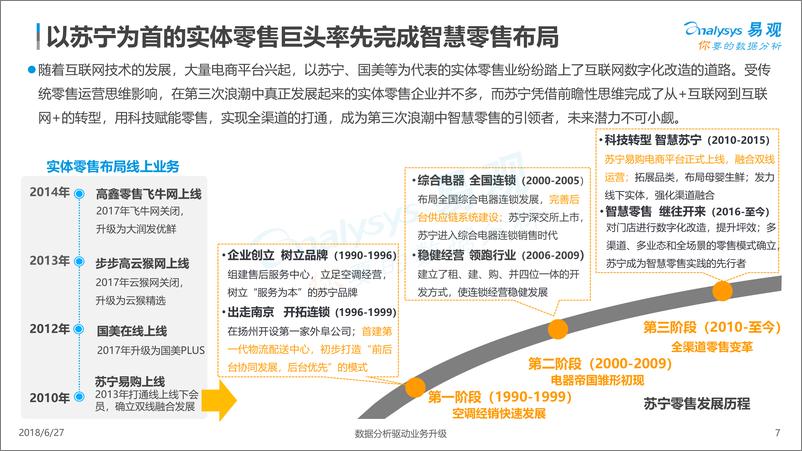 《中国智慧零售专题分析2018》 - 第7页预览图