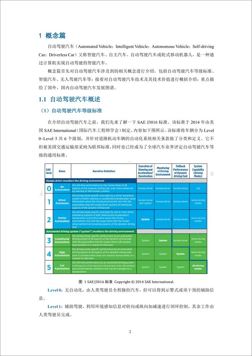 《2018-Aminer-自动驾驶研究报告》 - 第6页预览图