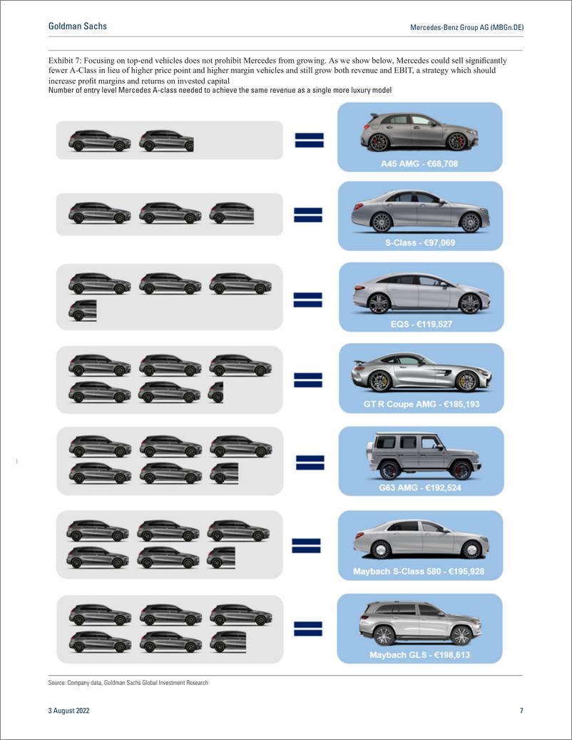 《Mercedes-Benz Group AG (MBGn.DE CARS++ Transition to luxury continues(1)》 - 第8页预览图