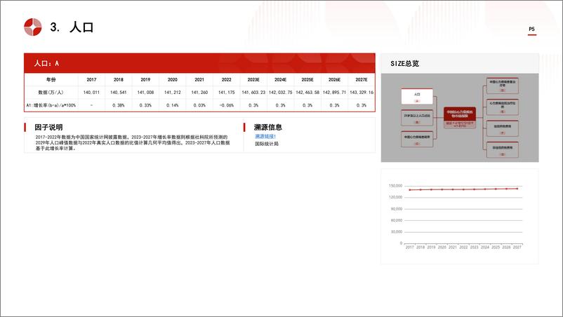 《中国抗心力衰竭药物行业市场规模测算逻辑模型 头豹词条报告系列》 - 第5页预览图