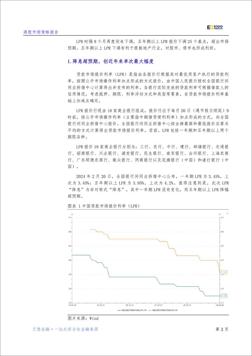 《【艾德金融】宏观策略：降息超预期，中国经济有望迎来“开门红”》 - 第4页预览图