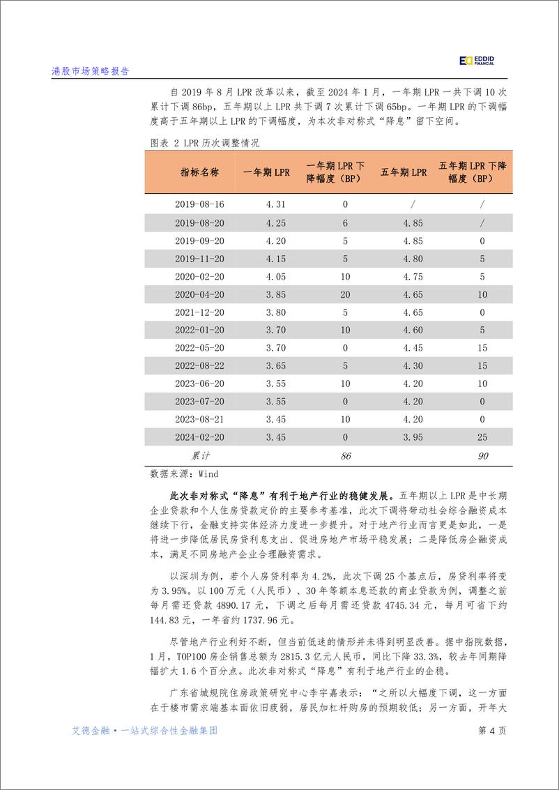 《【艾德金融】宏观策略：降息超预期，中国经济有望迎来“开门红”》 - 第5页预览图