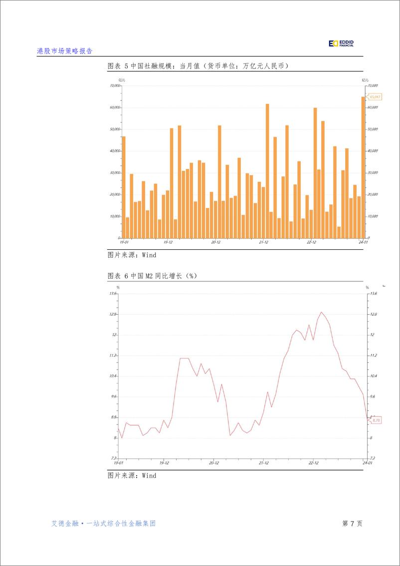 《【艾德金融】宏观策略：降息超预期，中国经济有望迎来“开门红”》 - 第8页预览图