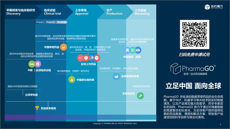 《2024年第十批国家集采专题报告-医药魔方-28页》 - 第3页预览图